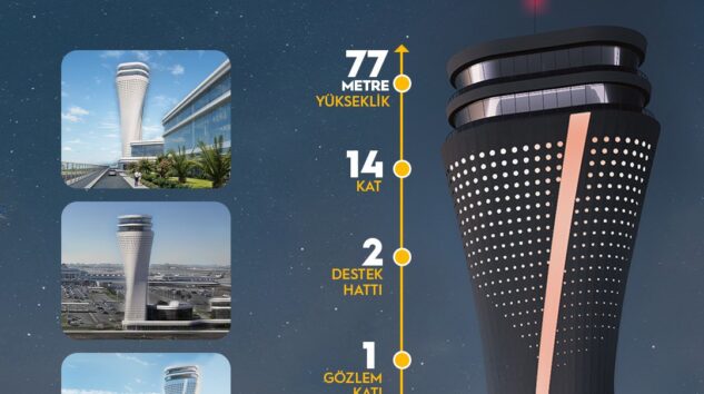 Ulaştırma Bakanı Abdülkadir Uraloğlu, Antalya Havalimanı’na 77 metre yüksekliğinde yeni