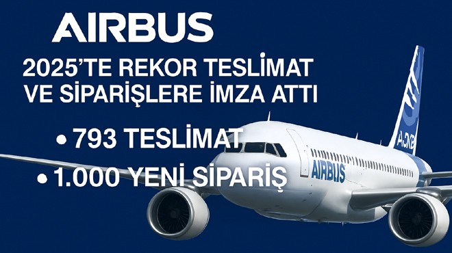Airbus, 2025 yılında dünya genelinde 91 müşterisine toplam 793 ticari