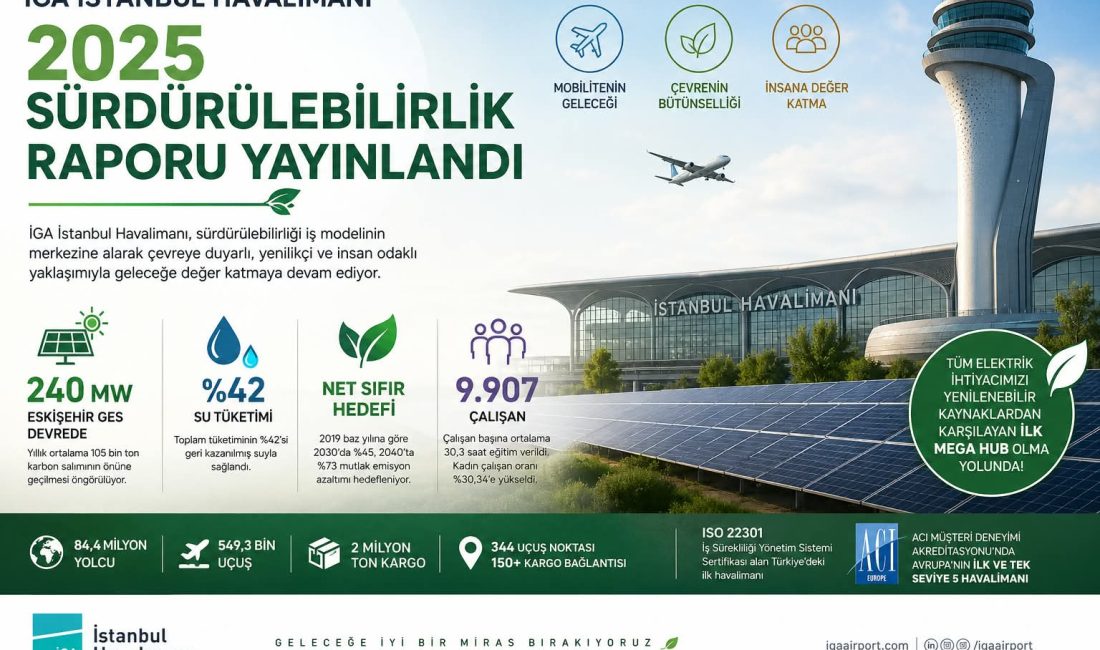 Sürdürülebilirliği iş modelinin merkezine alan İGA İstanbul Havalimanı, 2025 Sürdürülebilirlik