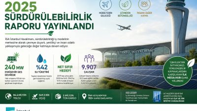 Sürdürülebilirliği iş modelinin merkezine alan İGA İstanbul Havalimanı, 2025 Sürdürülebilirlik